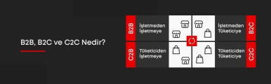 B2B, B2C ve C2C Nedir?